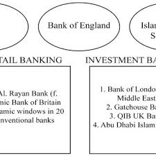 This aspiration defines the entire industry. Pdf Expansion Of Islamic Finance In Europe
