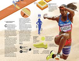 Her notable achievements include a gold medal at the 2016 summer olympics, silver medal in the 2012 summer olympics, two gold medals in the iaaf world championships in athletics, and two gold medals in the 2011 pan american games and 2015 pan american games Caterine Ibarguen Projects Photos Videos Logos Illustrations And Branding On Behance