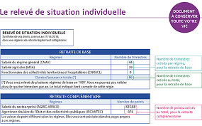 Comment accéder à mon compte lassuranceretraite fr ? Le Releve De Situation Individuelle La Retraite En Clair