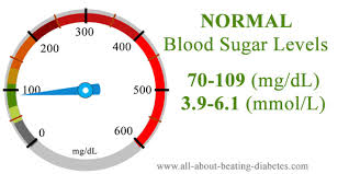 very high blood sugar level 250 400 mg dl