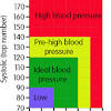 This blood pressure monitor also incorporates a 60 reading memory with date and time and a 360° intelliwrap cuff. 1