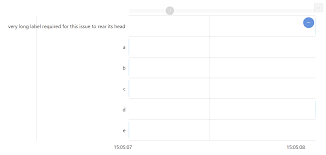 On Gantt Chart Horizontal Axis Labels Grid Bleed Out Well