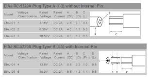 How Can I Tell The Size Of A Barrel Power Connector