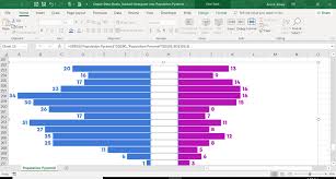 How To Visualize Age Sex Patterns With Population Pyramids