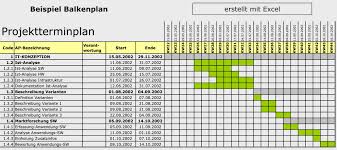 Time Scheduling Gantt Chart Dieprojektmanager