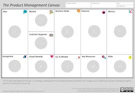 Before making a product canvas, i highly recommend you to focus on some tips on product planning. Product Management Canvas Product In A Snapshot