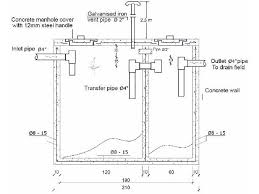 What materials do you need? Septic Tank Design And Construction