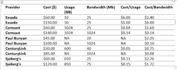 How To Calculate Unit Price For Your Broadband Minnesota