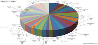 nba chart chicken noodle hoop