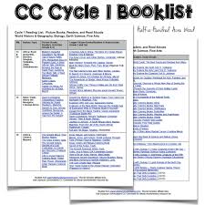 Our Cc Cycle 1 Booklist Half A Hundred Acre Wood Classical Conversations Homeschool Classical Conversations Foundations Classical Conversations