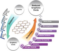 A fuel cell is a device that generates electricity by a chemical reaction. State Of The Art In Alcohol Sensing With 2d Materials Springerlink