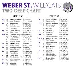 47 Timeless Weber State Football Depth Chart