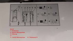 We did not find results for: Bau De Forum Heizung Warmwasser