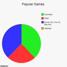 Popular Games Imgflip