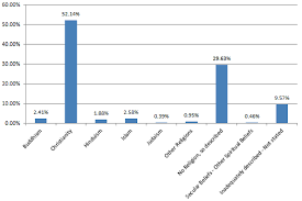 Maybe you would like to learn more about one of these? Australia S Diversity Of Religion And Spiritual Beliefs