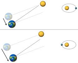 Ephesians 4:26 in all english translations. Q Why Isn T The Shortest Day Of The Year Also The Day With The Earliest Sunset Ask A Mathematician Ask A Physicist