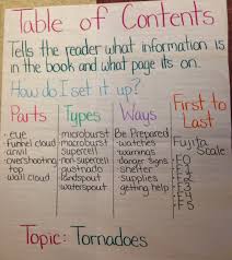 Reading Royalty Table Of Contents Structure Part I