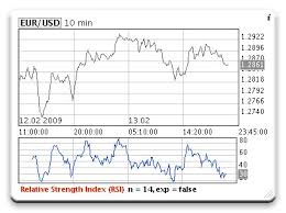 Fx Widgets Mac Forex Charts Widget