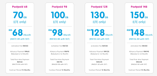 Any bsnl broadband plan (including combo plan) on dsl network with fixed monthly charges (fmc) of rs.500 and above is available on bsnl bharat fiber (ftth) network continuing with the same. Yes 4gæ— çº¿å®½é¢'é…å¥—æä¾›50gbæ•°æ®ä¸Žå…è´¹mifi è¿½æ–° ç²¾å½©å¤§é©¬