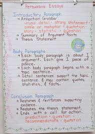 Persuasive Writing Persuasive Writing Anchor Chart Persuasive Writing Anchor Persuasive Writing