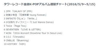 Tower Records Japan K Pop Album Weekly Chart For May 09 15th