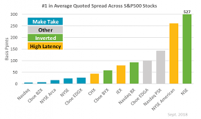 Three Charts That Show The Importance Of A Competitive Bid