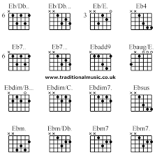 Guitar Chords Advanced Eb Db Eb Db Eb E Eb4 Eb7 Eb7