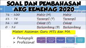 Soal Dan Pembahasan Pedagogik Akg Kemenag 2020 Akg2020 Youtube