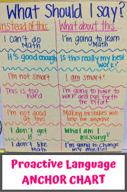 Motivation For Students Proactive Language In Classroom