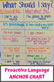 Top 10 Best Math Anchor Charts For Elementary School Classrooms