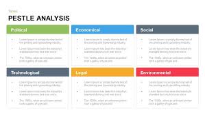 Pestle Analysis Powerpoint Template And Keynote Slidebazaar