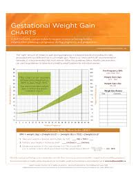 Gestational Weight Gain Charts Free Download