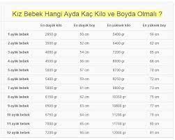 bebekler hangi ayda kac kilo olmali bebek boy kilo hesaplama cetveli tg mobile