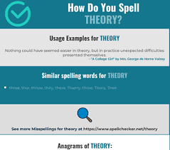 Correct Spelling For Theory Infographic Spellchecker Net