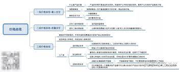 经济学中的 价格歧视 如何为产品盈利能力赋能 人人都是产品经理 mobile boarding pass boarding pass