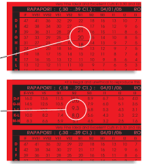 A 5 carat diamond weighs 1.0 gram and a round brilliant cut has a diameter of 11.0mm. Guide To Diamond Prices Per Carat