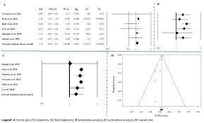 Ijerph Free Full Text Risk Factors For Abdominal Aortic