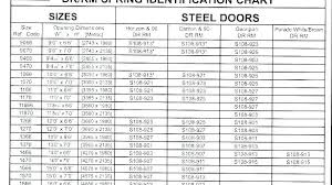 Steel Color Code Plottin Com Co