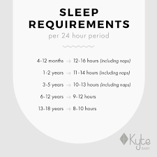 Optimal Sleep and Bedtime Windows by Age | Kyte Baby