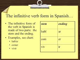 If i say i am sick, am is the verb but it's not much of an action. Present Tense Verb Formation First What Is An Infinitive Verb In Grammar Infinitive Is The Base Form Of The Verb It Is The Form Found In The Dictionary Ppt Descargar