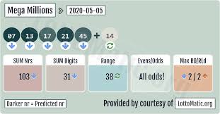 Mega Millions Results 2020 05 05 In 2020 Million Number Lotto Numbers Mega Millions Results