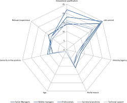 It's calculated individually for every country and even for every city (capital. Oecd Ilibrary Home