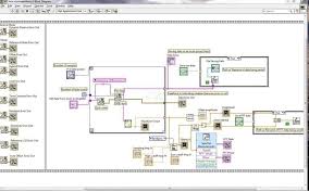 Labview 2019 Crack 2 1 3 Software And Activator Latest Version Get