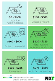 Ceiling fans are a great and affordable way to keep cool on a hot day. Attic Fan Repair Cost Solar Attic Fan Repair