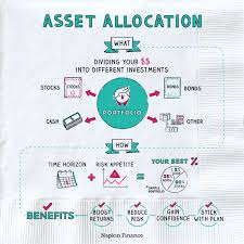The asset classesasset classan asset class is a group of similar investment vehicles. What Is Asset Allocation Best Asset Allocation Strategies