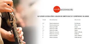 Piccolo e sintetico tutorial di come si procede in uno studio di. Tavolo Permanente Associazioni Bandistiche Italiane