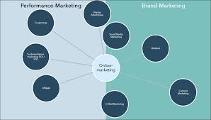 Once the company is clear on its brand position, they can decide the course and strategize their campaigns accordingly. Zieldefintion Ihrer Marketingkampagne Bod De
