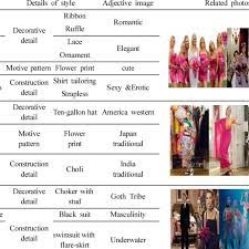 This includes but is not limited to the mexican peasant blouses, afghan coats, japanese kimonos, tunics and kaftans from the east, colorful bandanas from the gypsies that people all over the world have adopted as their own. Style Types And Aesthetic Values In Bridesmaid Dresses On Movie 27 Download Table