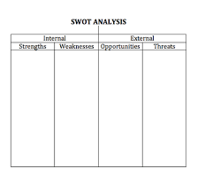 You can use this list of strength words throughout your job search process. Swot Analysis Wikiwand