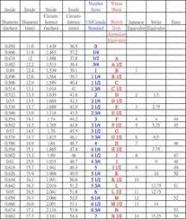 Gold Ring Size Chart In India Kama Sutra Chart Arabic Size